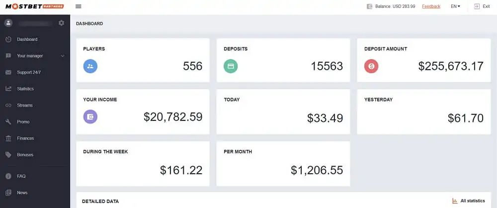 Mostbet referral program dashboard